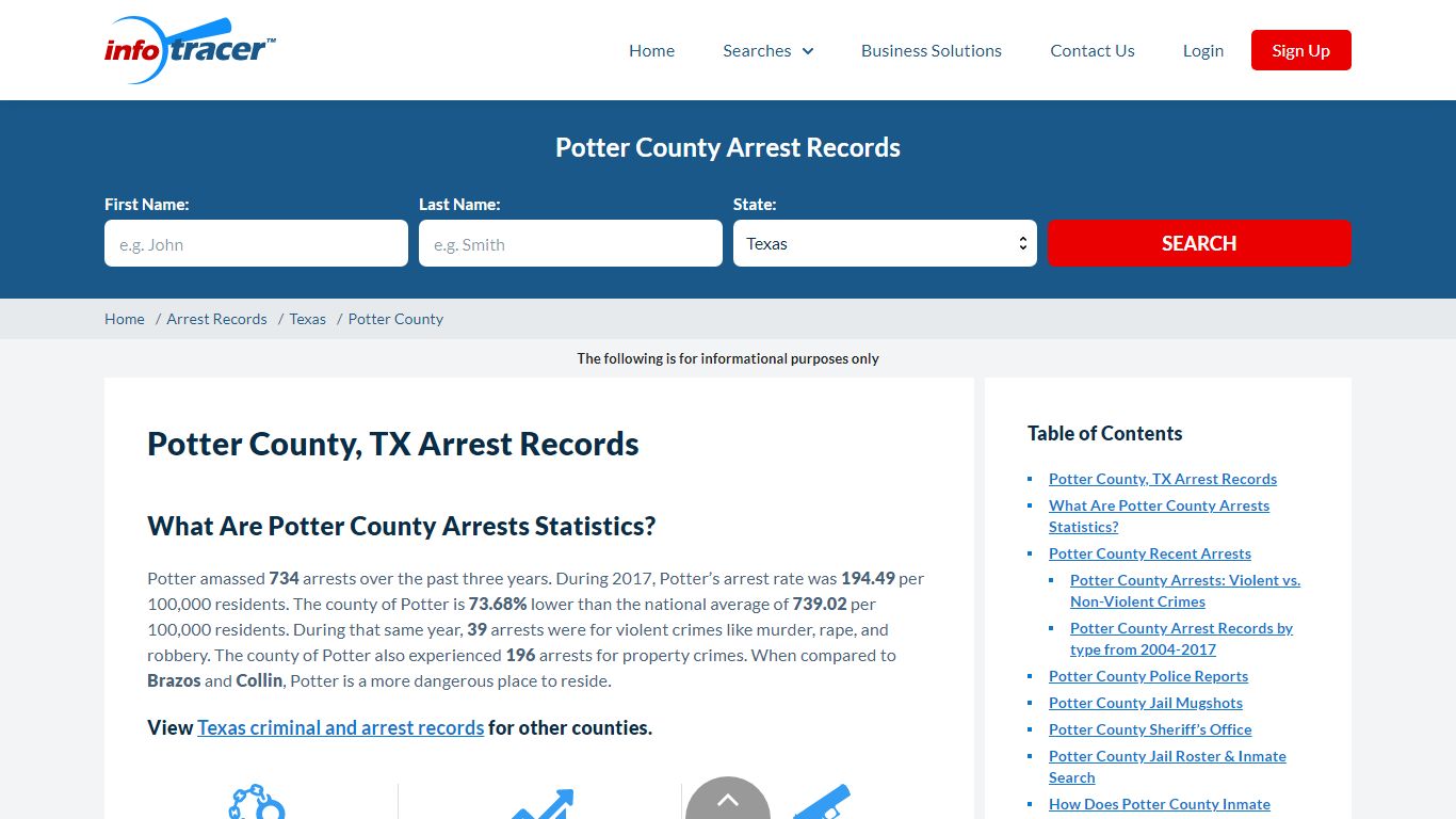 Potter County, TX Jail Roster, Arrests & Mugshots - InfoTracer